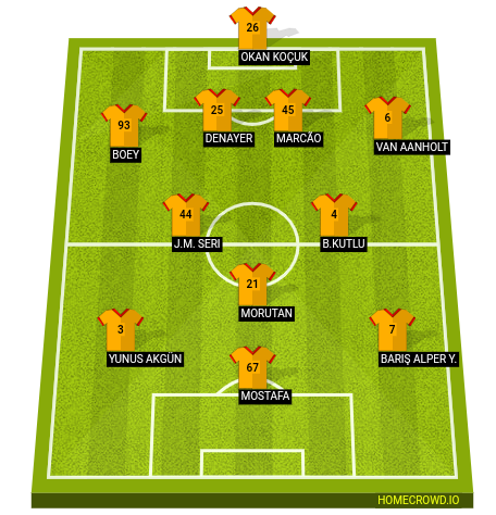 Football formation line-up Galatasaray A.S.  4-4-1-1