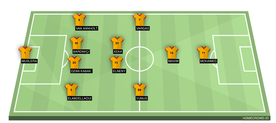 Football formation line-up GS 22/23  4-2-3-1