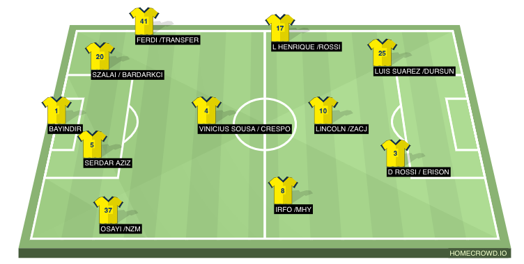 Football formation line-up Fenerbahce SK  4-1-2-1-2