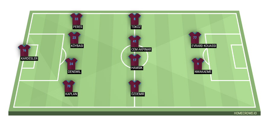 Football formation lineup Trabzonspor  4-4-2