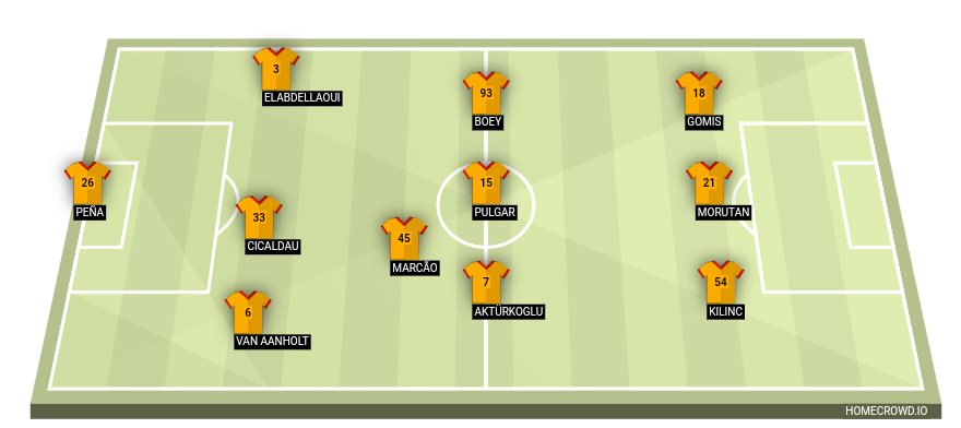 Football formation line-up Galatasaray A.S.  4-3-3