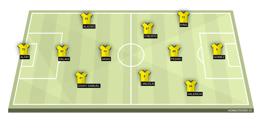Football formation line-up Fenerbahce SK  4-3-2-1