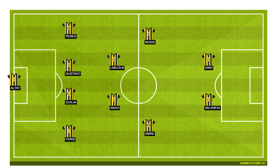 Football formation line-up Fenerbahçe - Ümraniyspor  4-2-2-2