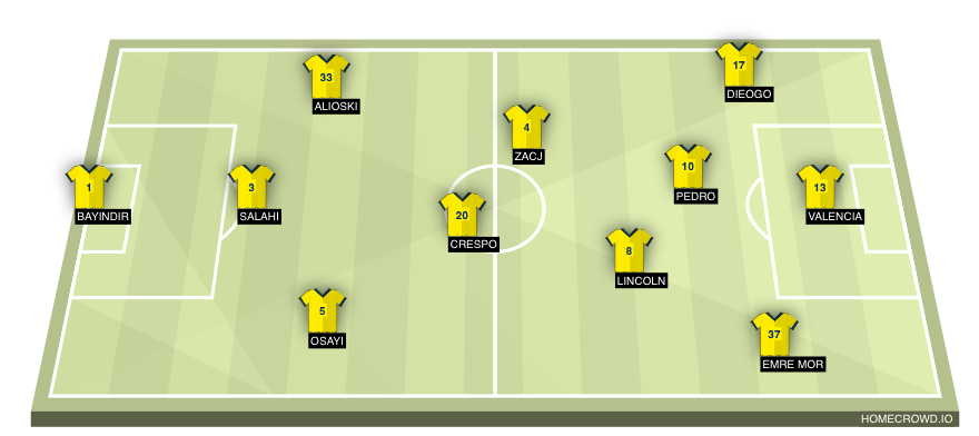 Football formation line-up Fenerbahce SK  4-4-1-1