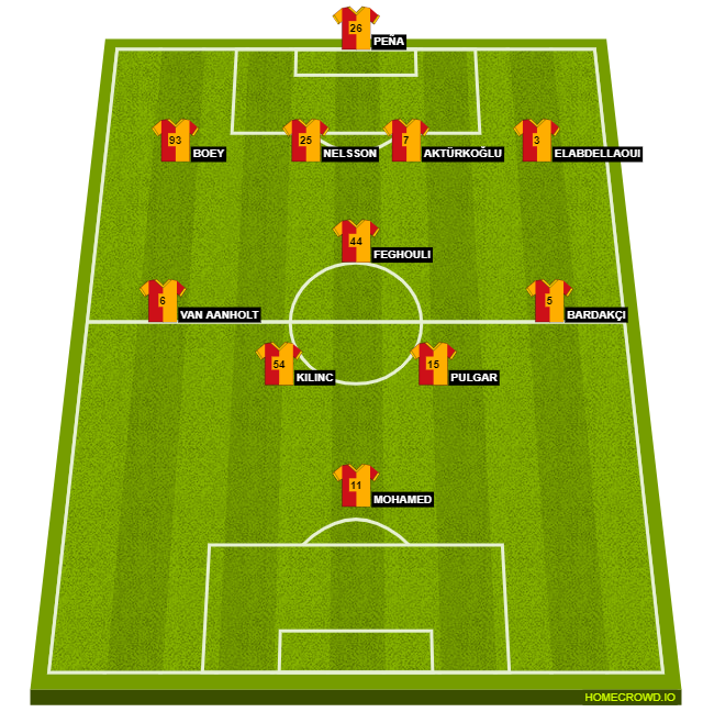 Football formation line-up Galatasaray A.S.  4-1-4-1