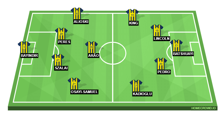 Football formation lineup FB  4-1-2-1-2