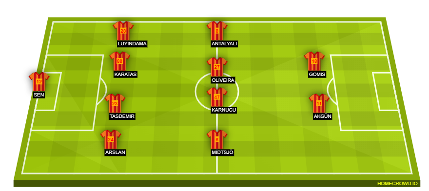 Football formation line-up Galatasaray A.S.  4-4-2
