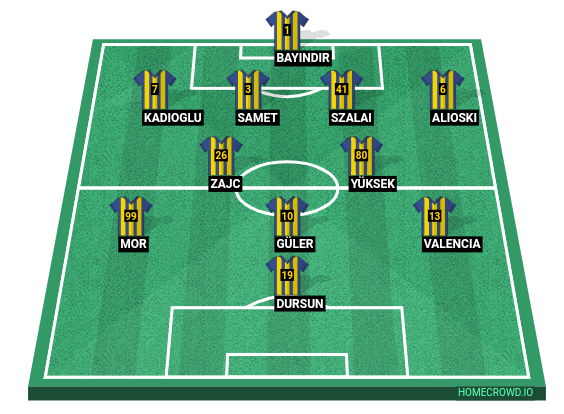 Football formation line-up Fenerbahce  4-4-1-1