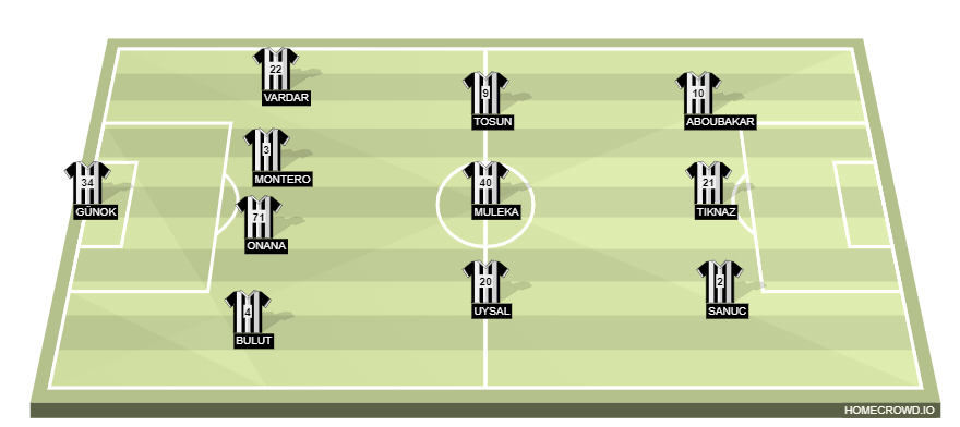 Football formation line-up Besiktas JK  4-3-3