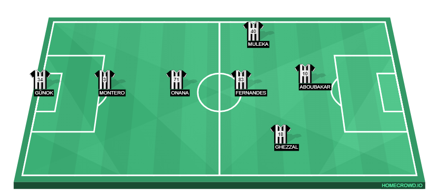 Football formation line-up Besiktas JK  3-4-3