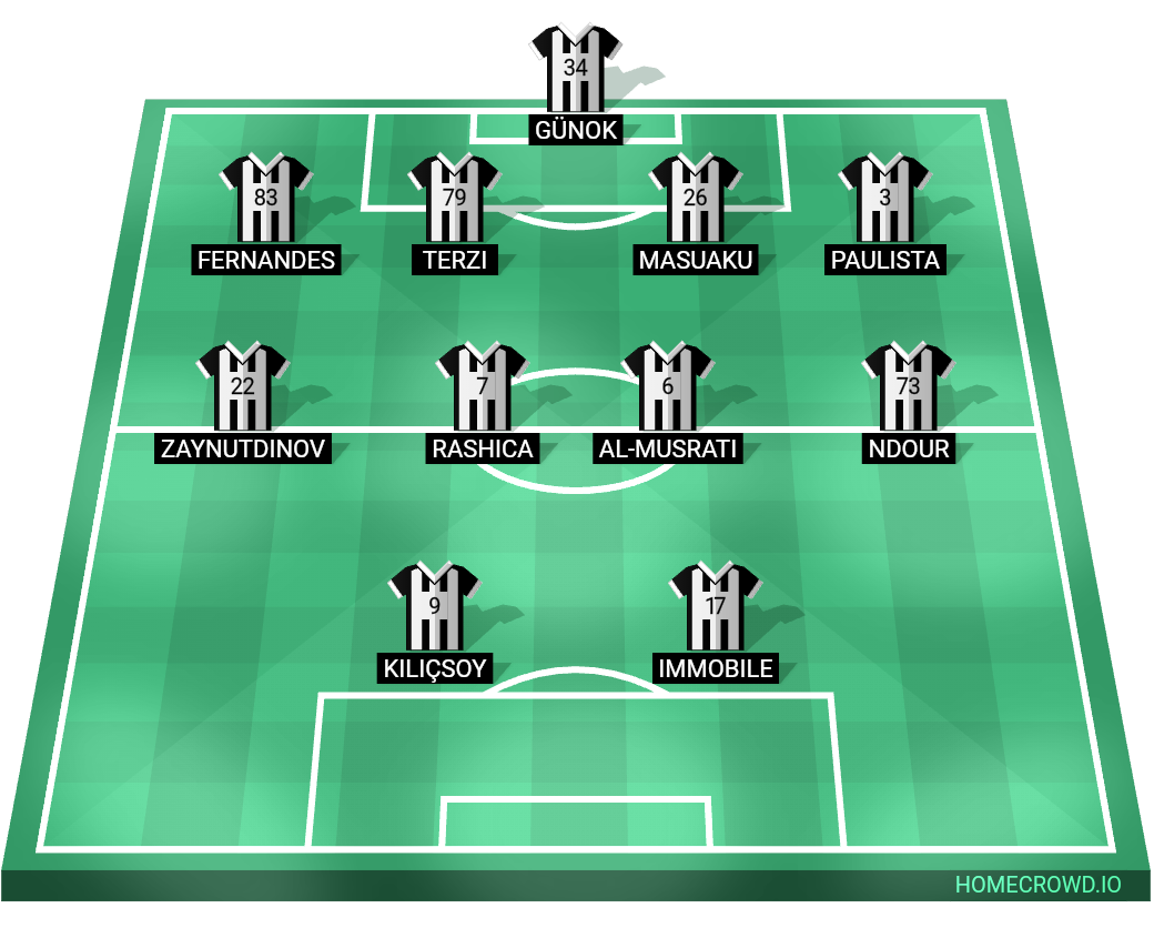 Football formation line-up incibey inci 4-4-2