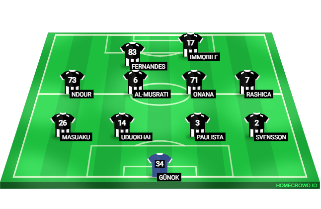 Football formation line-up Besiktas good lineup  4-4-2