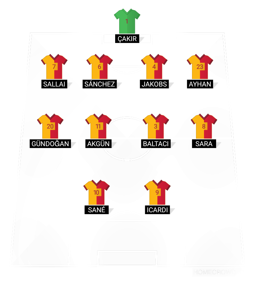 Football formation lineup YouTube adı꞉GALA1905