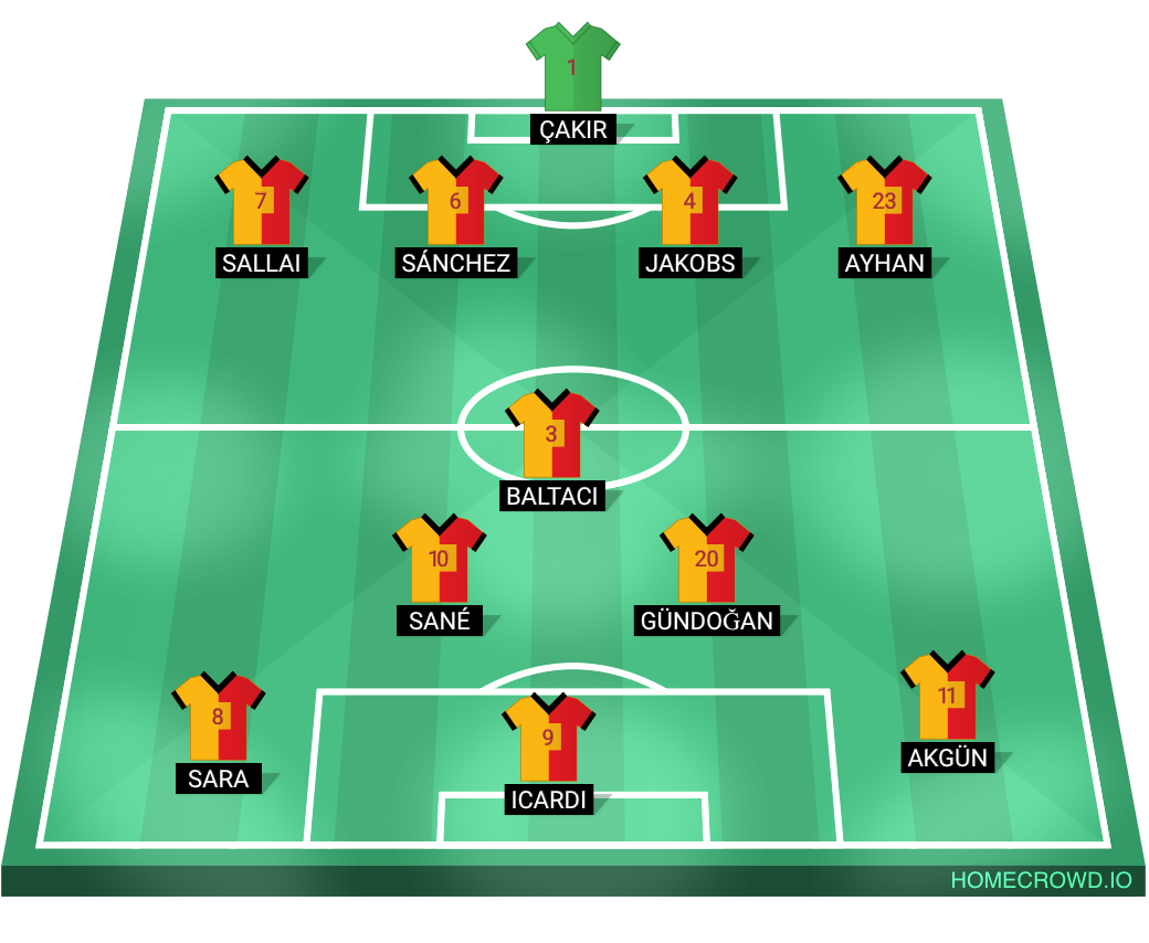 Football formation lineup Galatasaray