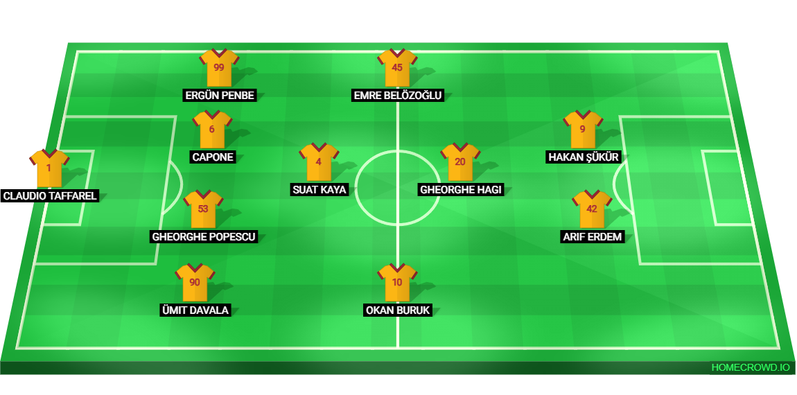 Football formation lineup Galatasaray 99／00