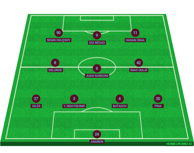Football formation lineup Trabzonspor