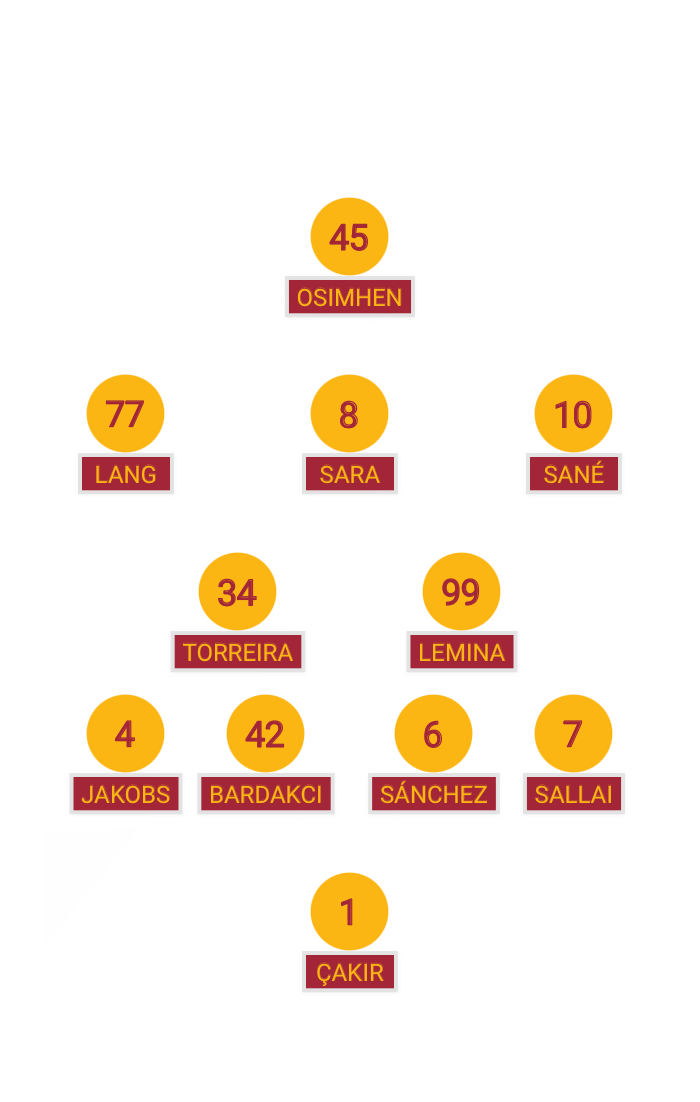 Football formation lineup Galatasaray