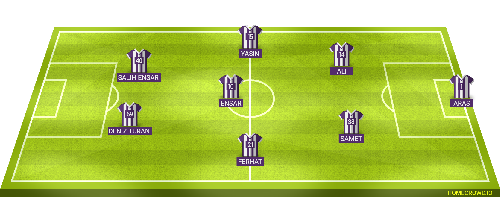 Football formation lineup İstanbulspor 34