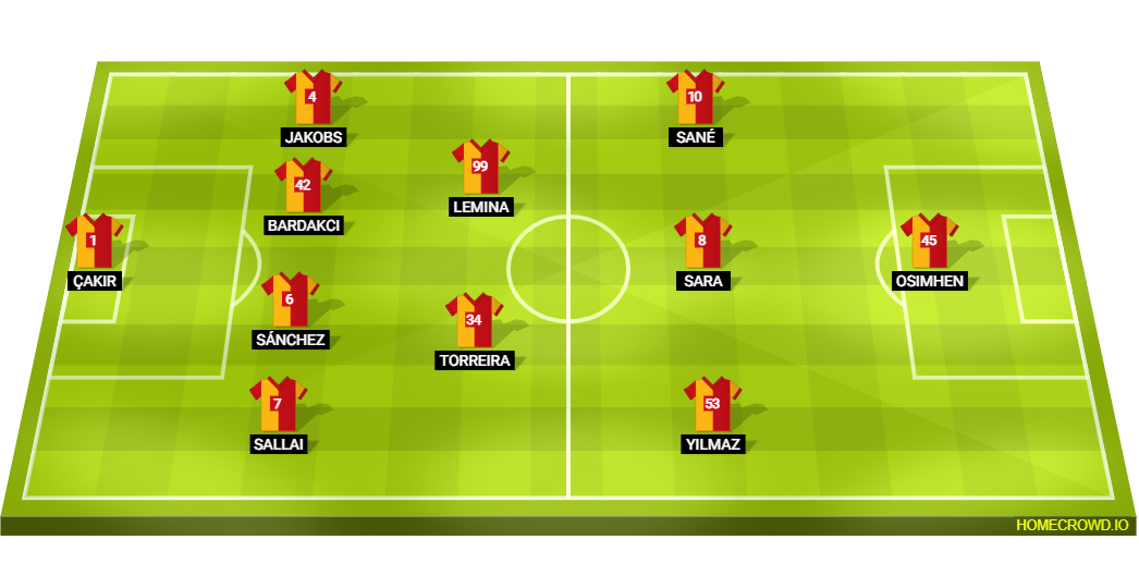 Football formation lineup Galatasaray