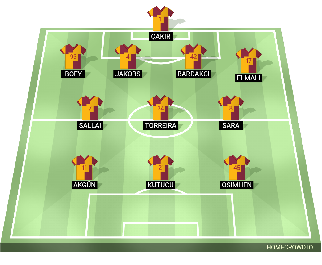 Football formation lineup Galatasaray