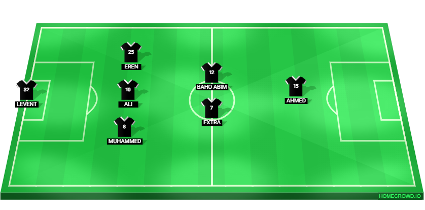 Football formation lineup Besiktas JK