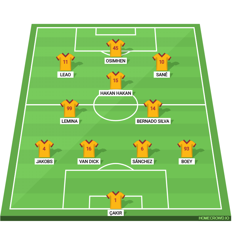Football formation lineup gala 26／27 inshallah