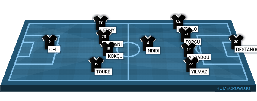 Football formation lineup Besiktas JK