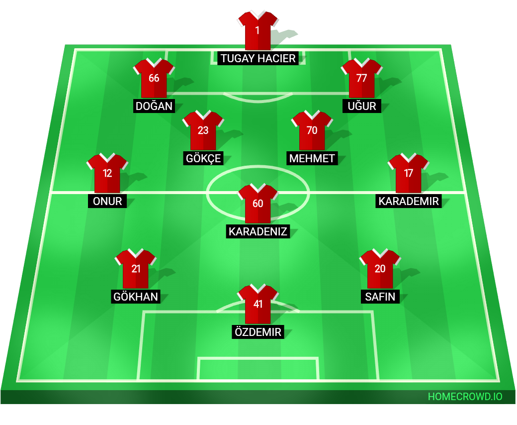 Football formation lineup Pendikspor