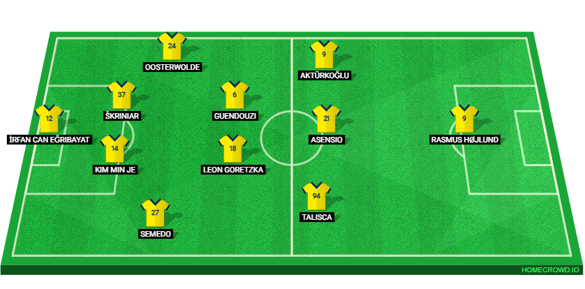 Football formation lineup Fenerbahce