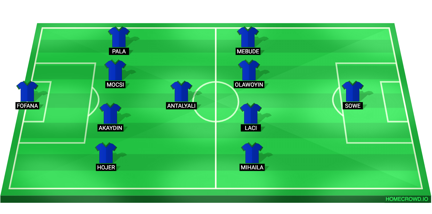 Football formation lineup Caykur Rizespor