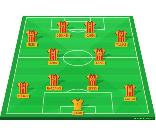 Football formation lineup Galatasaray