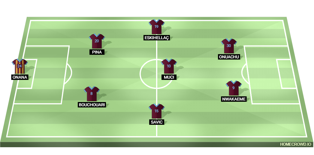 Football formation lineup Trabzonspor