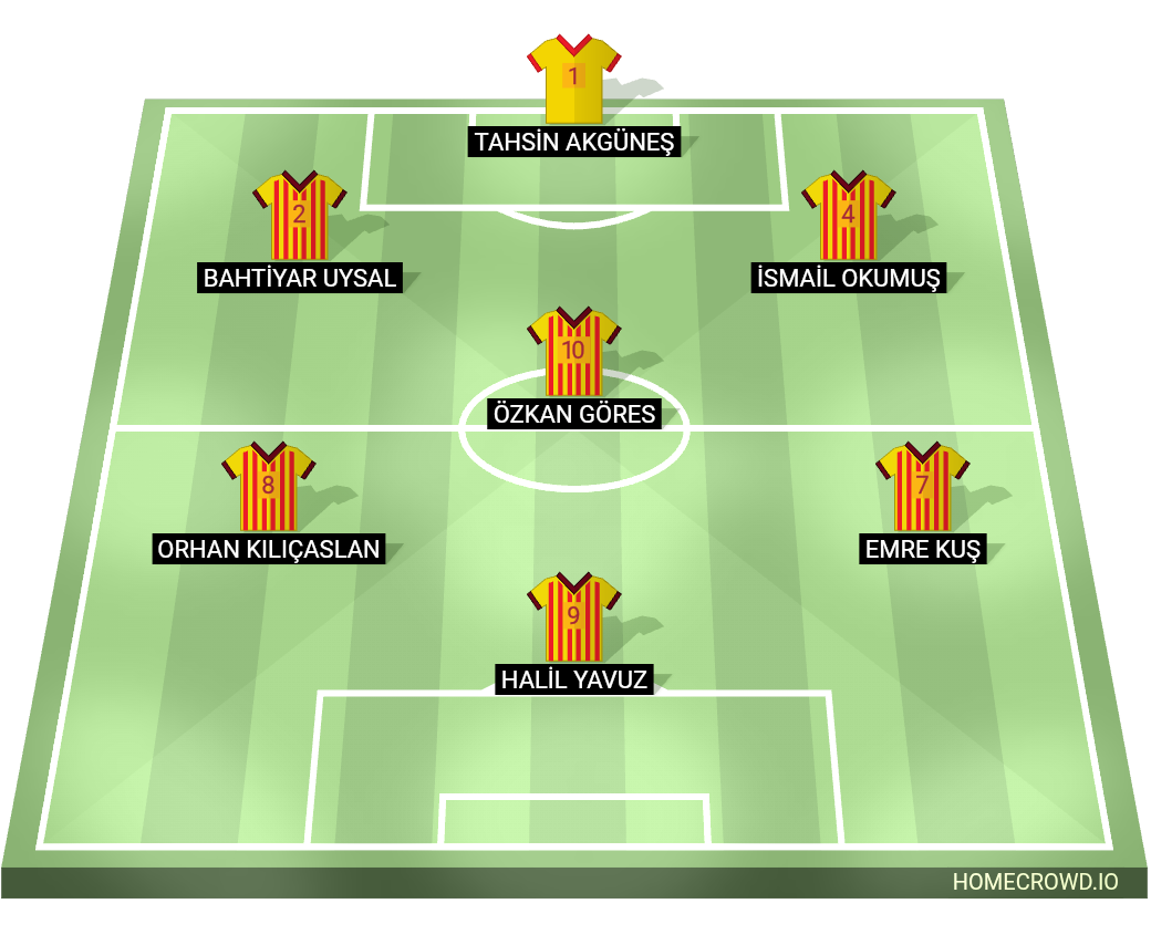 Football formation lineup Galatasaray  4-4-2