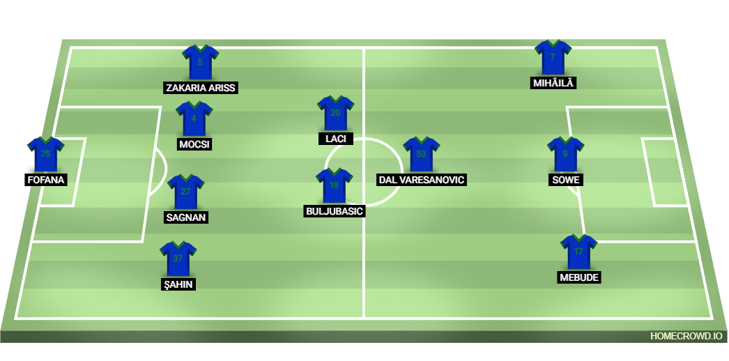 Football formation lineup Çaykur Rizespor