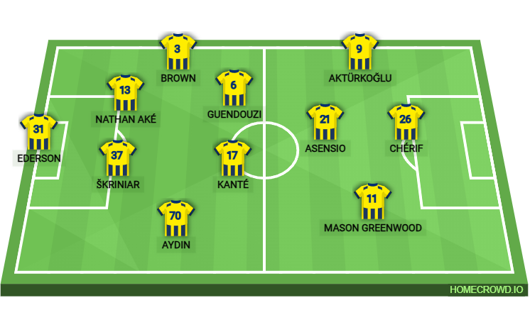 Football formation lineup Fenerbahce