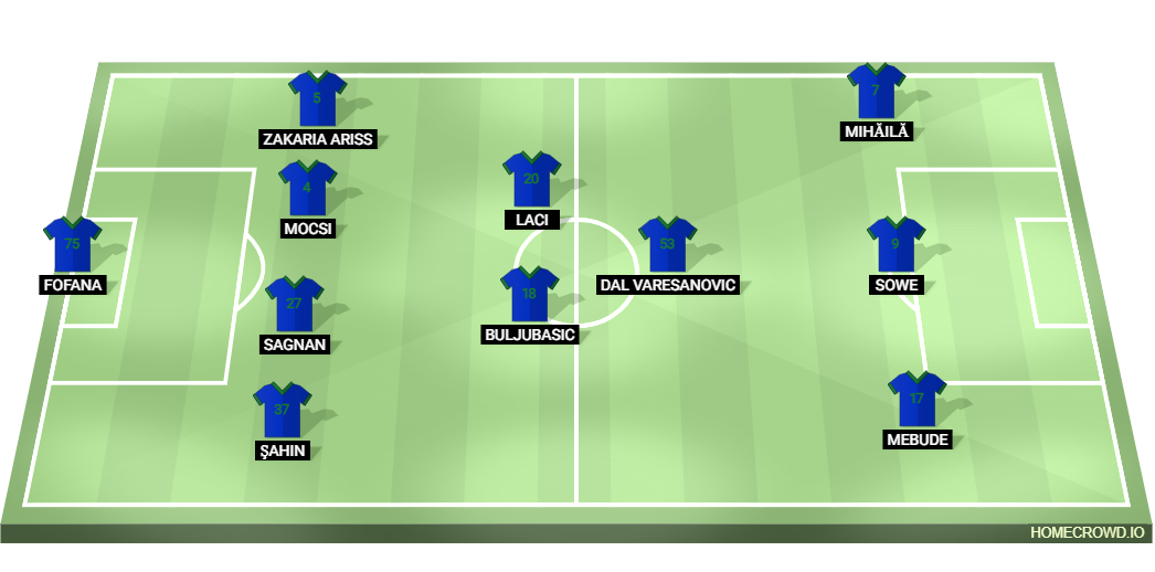 Football formation lineup Çaykur Rizespor