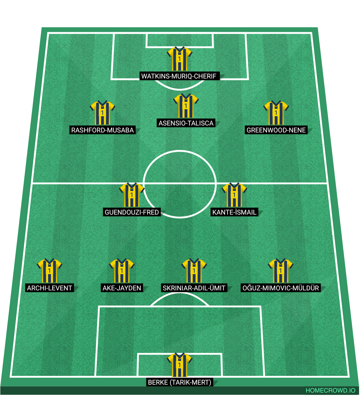 Football formation lineup Fenerbahce