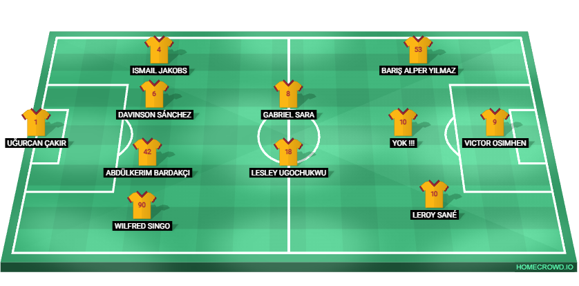 Football formation lineup Galatasaray  4-2-1-3