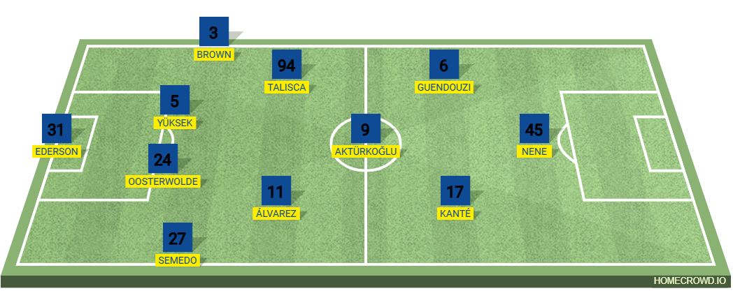 Football formation lineup Fenerbahce  2-5-3