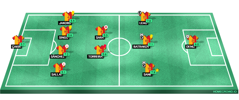 Football formation lineup sporting maçı muhtemel maç perf​o​r​mansı sjsj