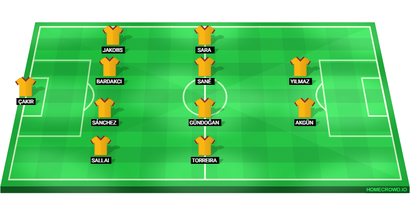 Football formation lineup Galatasaray