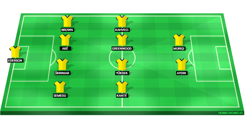 Football formation lineup Fenerbahce