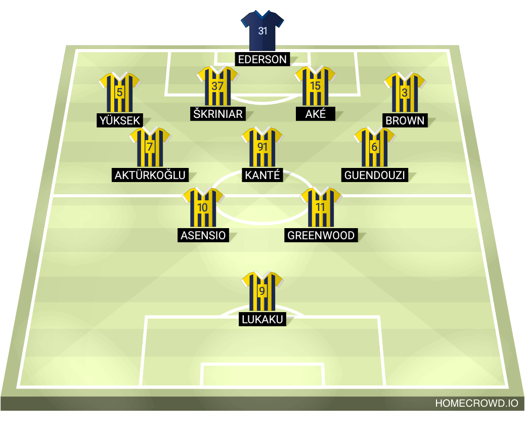 Football formation lineup Fenerbahce