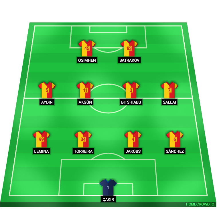 Football formation lineup Galatasaray  4-4-2