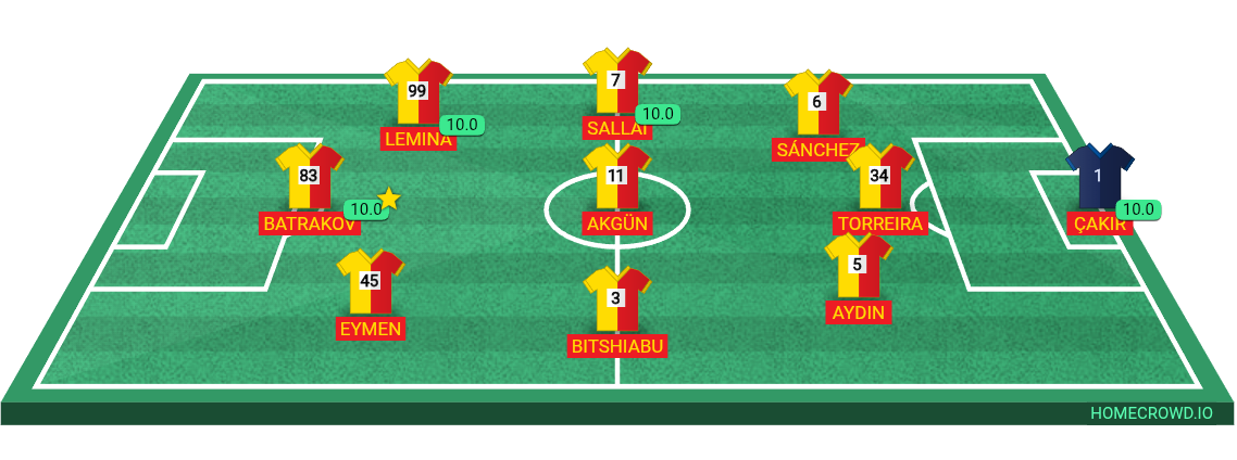 Football formation lineup Galatasaray  4-4-2