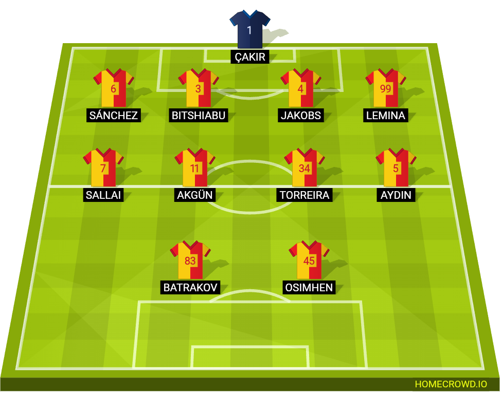 Football formation lineup Galatasaray  4-4-2
