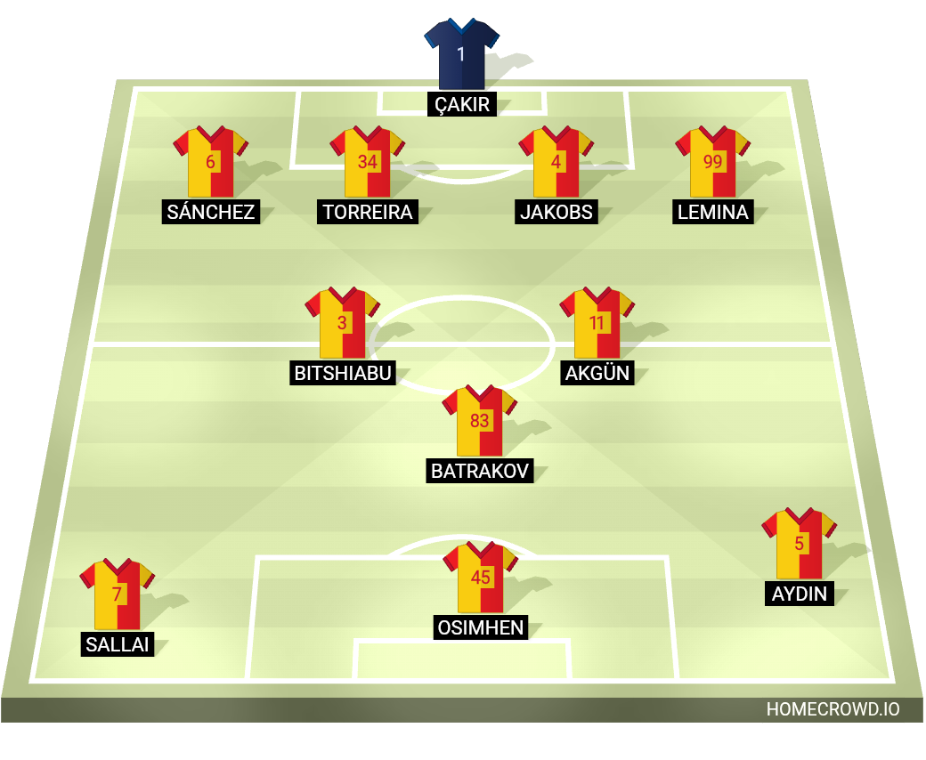 Football formation lineup Galatasaray Fenerbahçe 4-3-3