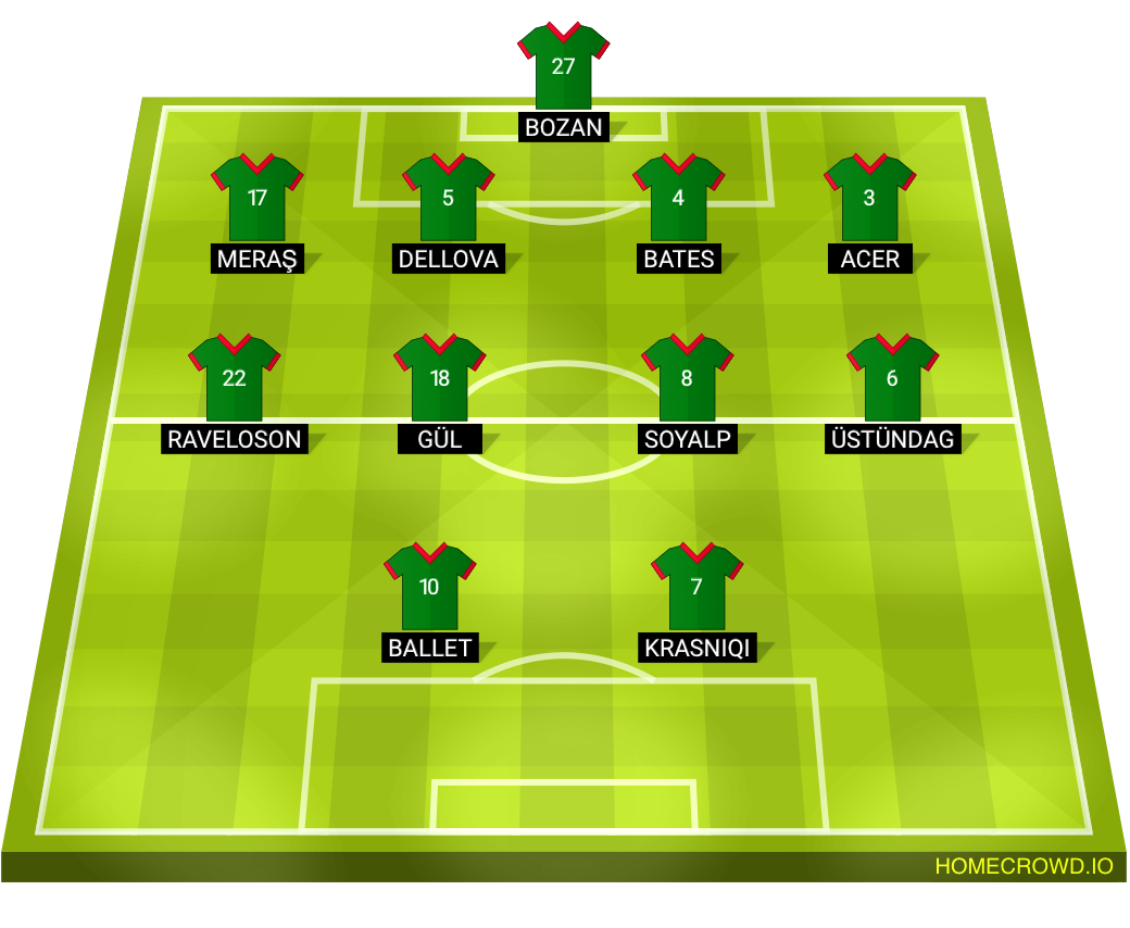 Football formation lineup Amed SK  4-4-2