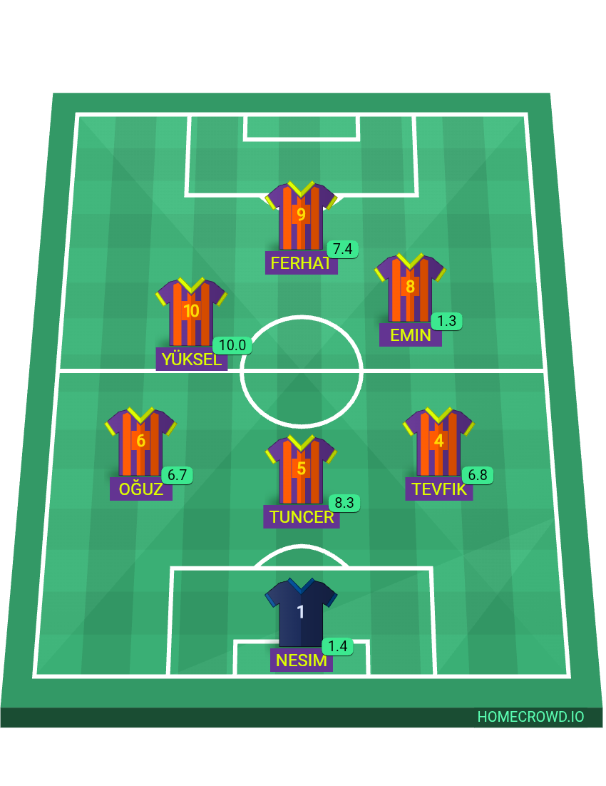 Football formation lineup Şaaal Emrullah ve kuzenleri 4-4-2