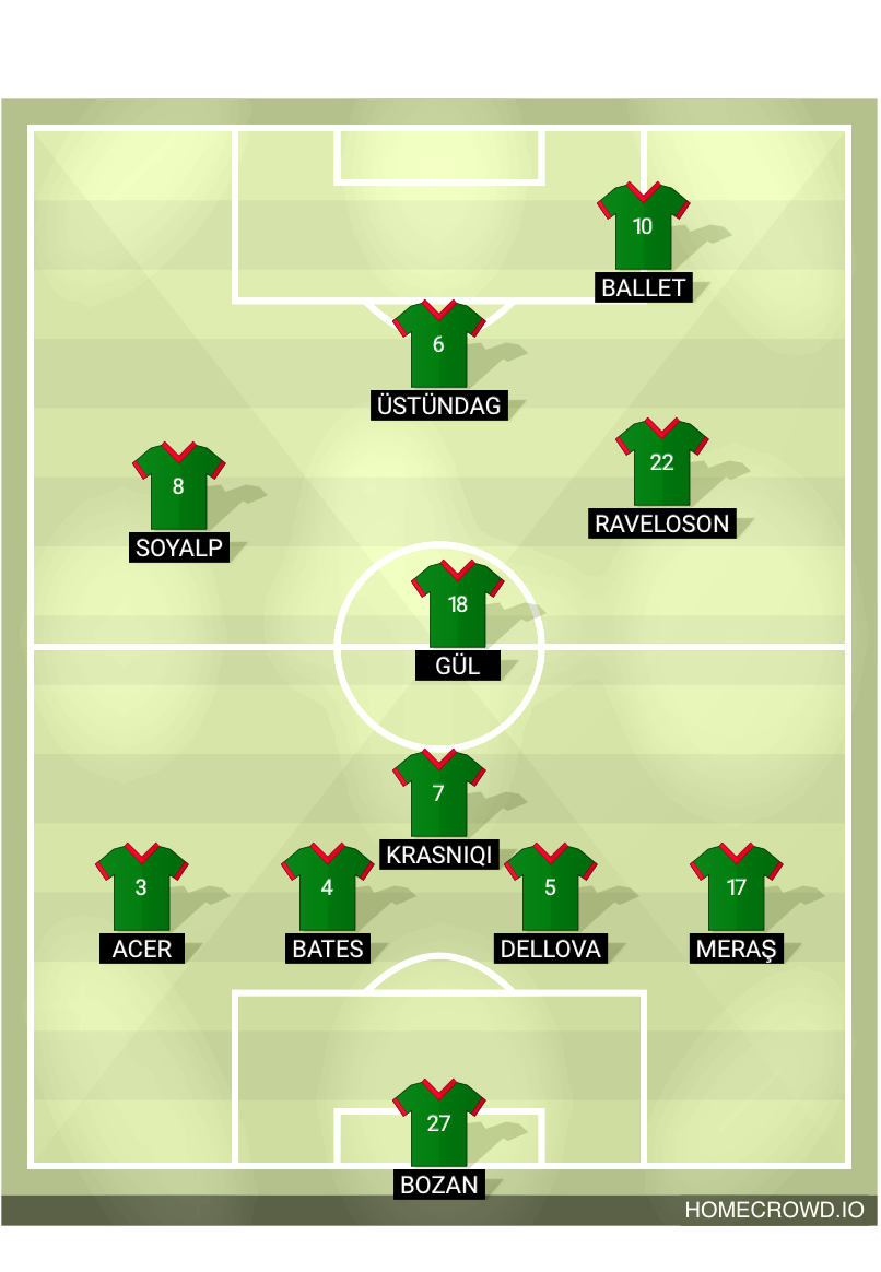 Football formation lineup Amed SK  4-2-2-2